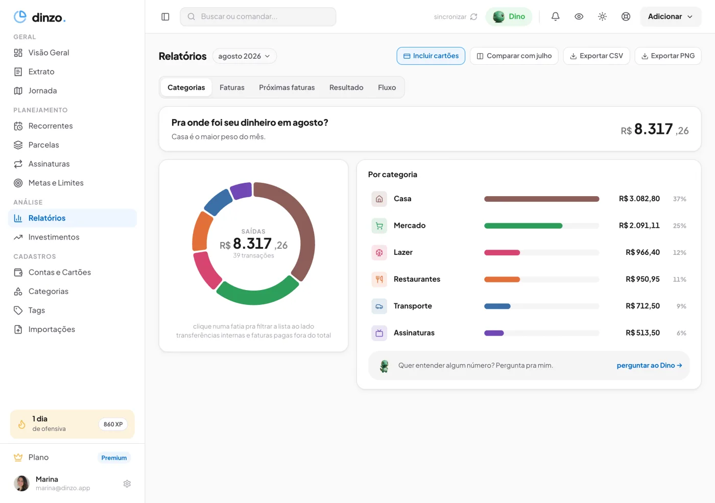 Relatórios no Dinzo